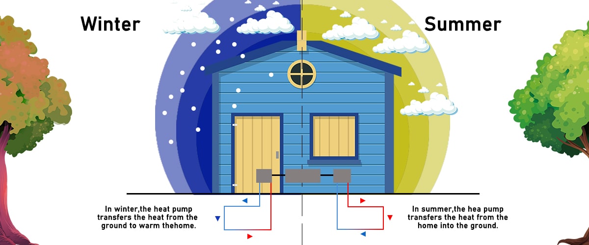 Ground source （Geothermal） heat pump