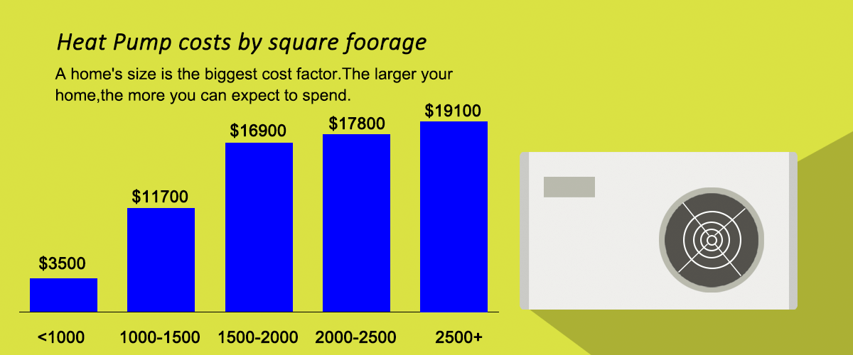Is Heat Pump Heating Expensive?