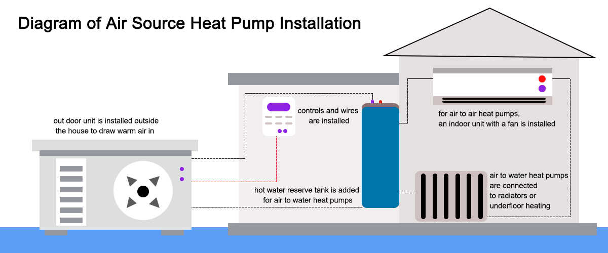 How to "Select" the Best Place to Install a Heat Pump Outdoors