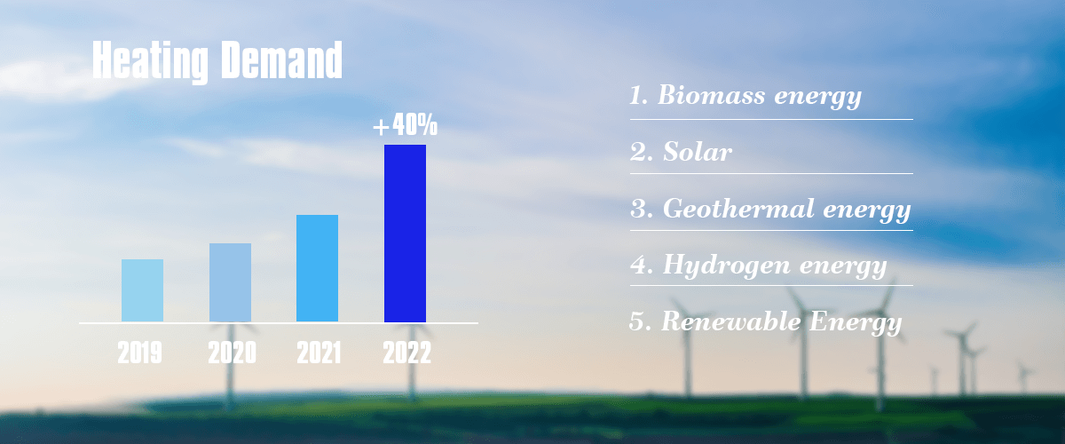 Looking to the future of heat pumps