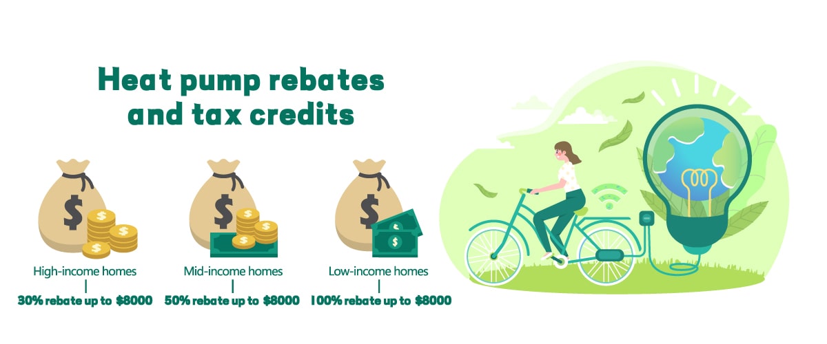 2024 Heat Pump Tax Credit