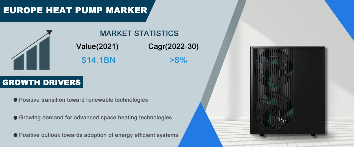 France Boosts Public Support For Heat Pump Industry