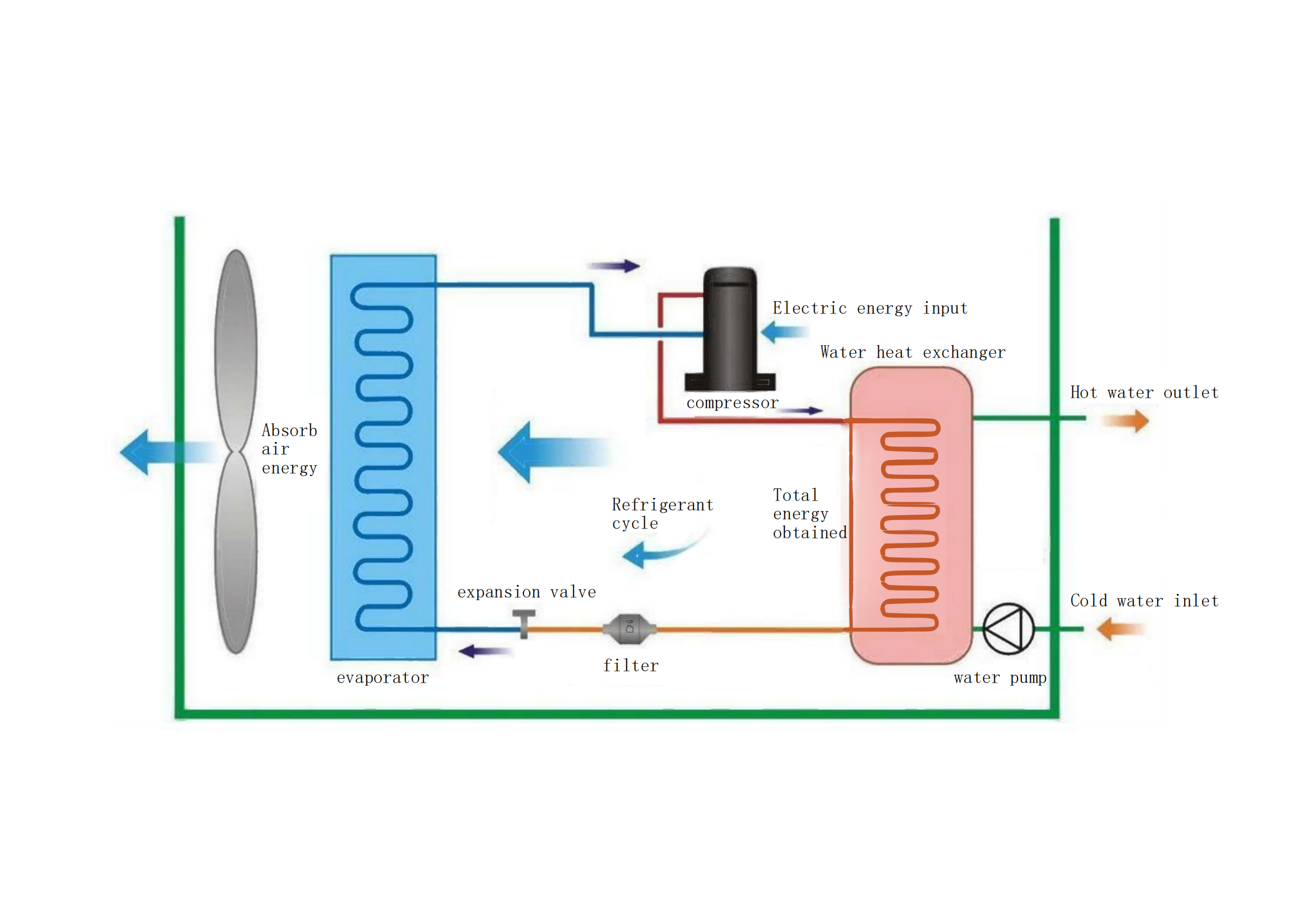 Unveiling how pumps drive the green energy revolution