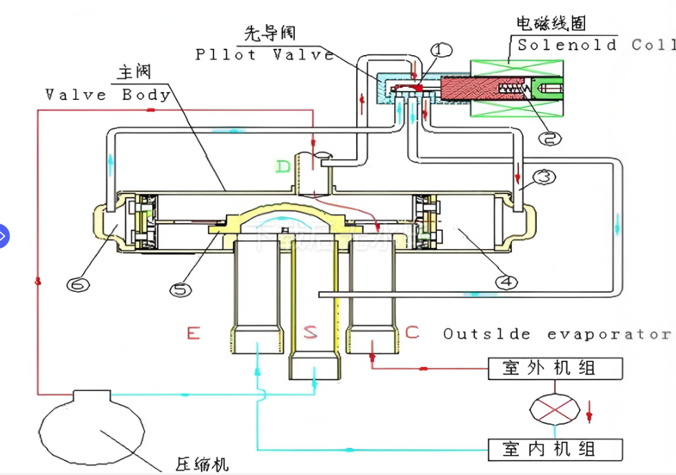 Installation Guidelines for Four-Way Reversing Valves