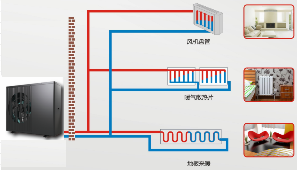 air source heat pump heating system installation