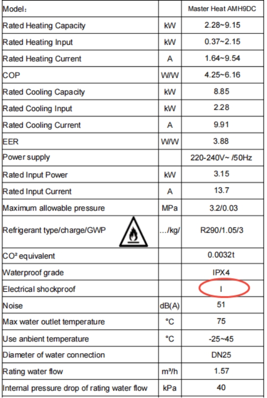 Definition of Class I Electrical Equipment