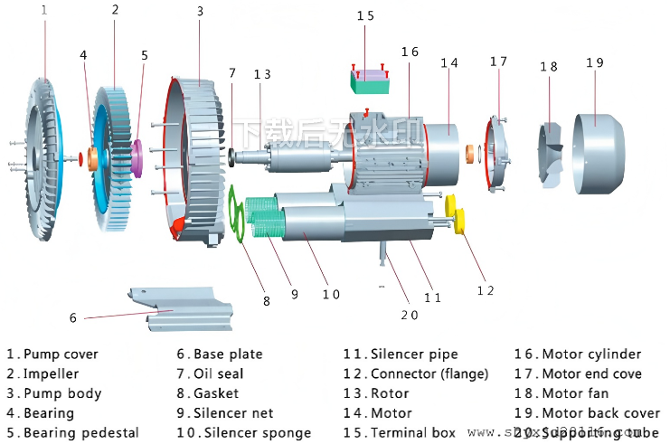 Selection Guide for Heat Pump Fans