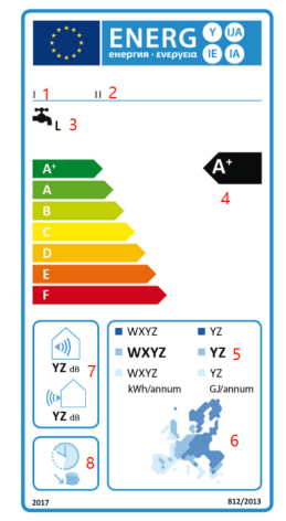 Understanding the EU Energy Label for Domestic Heat Pump Water Heaters