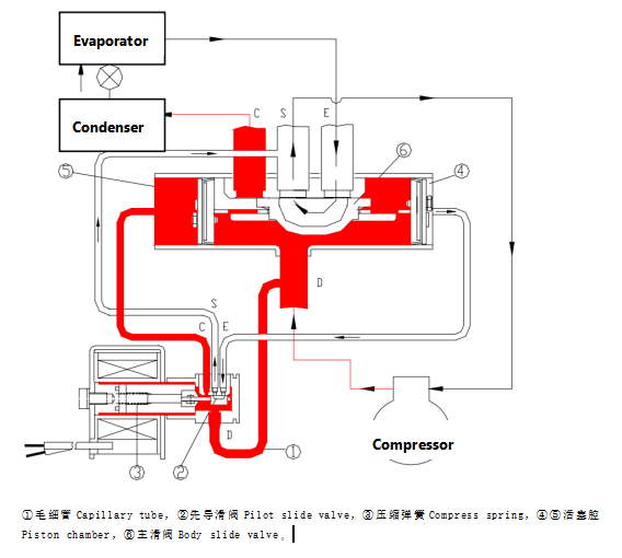 Troubleshooting Abnormal Four-Way Valve in Heat Pumps