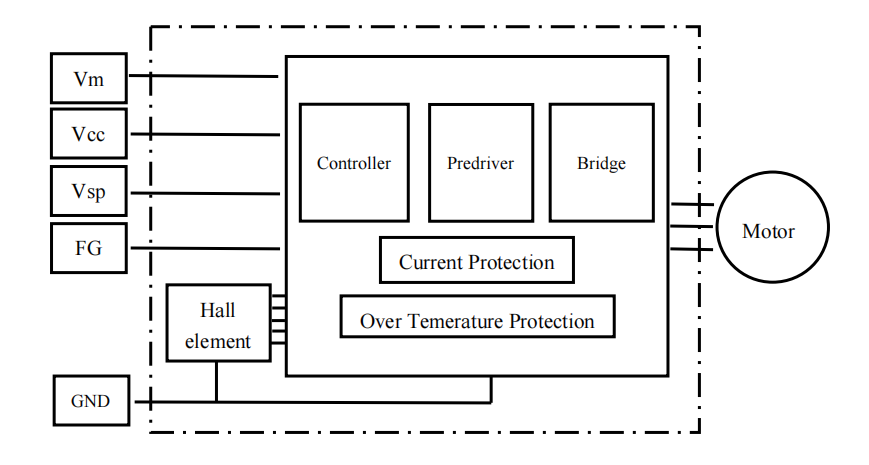 Understand AC/DC Fans: Ventilation and Cooling Solutions for Different Scenarios