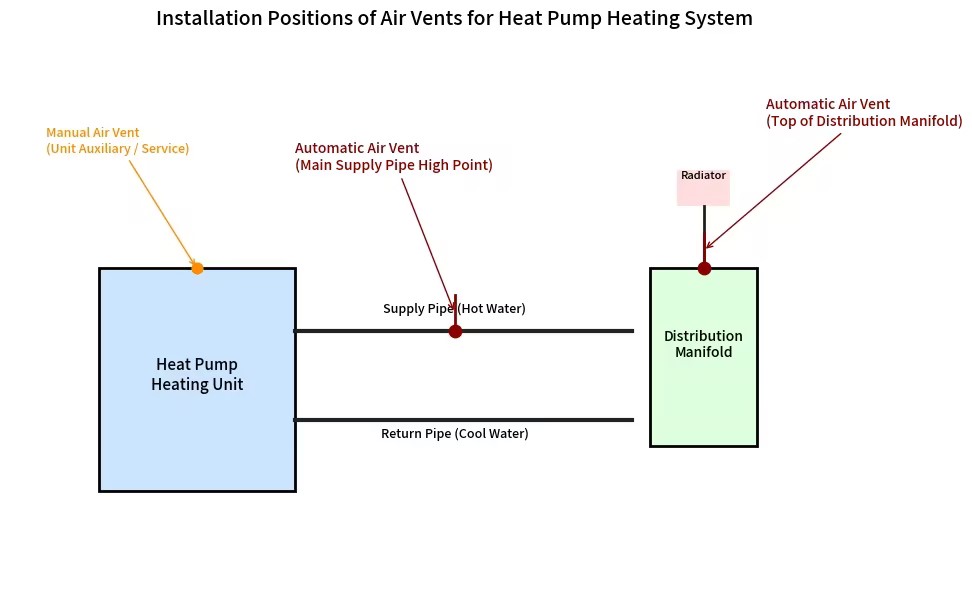 Exhaust Valves: Principles and Functions