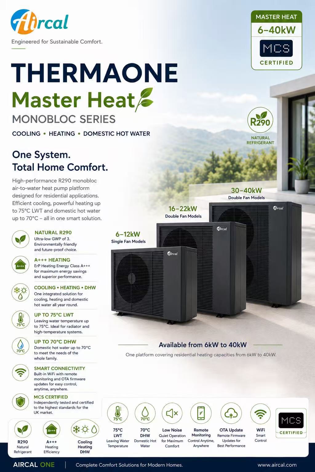 Introducing Aircal  Master Heat Monobloc Series: Your All-in-One Solution for Sustainable Home Comfort